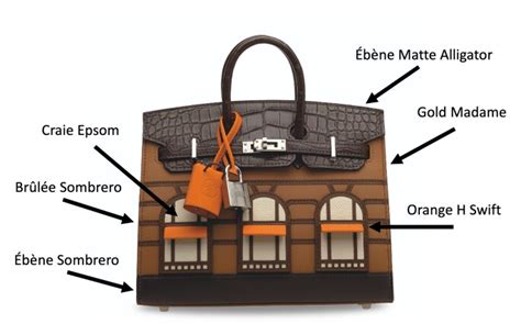 The Ultimate Guide to the Hermès Faubourg Birkin 